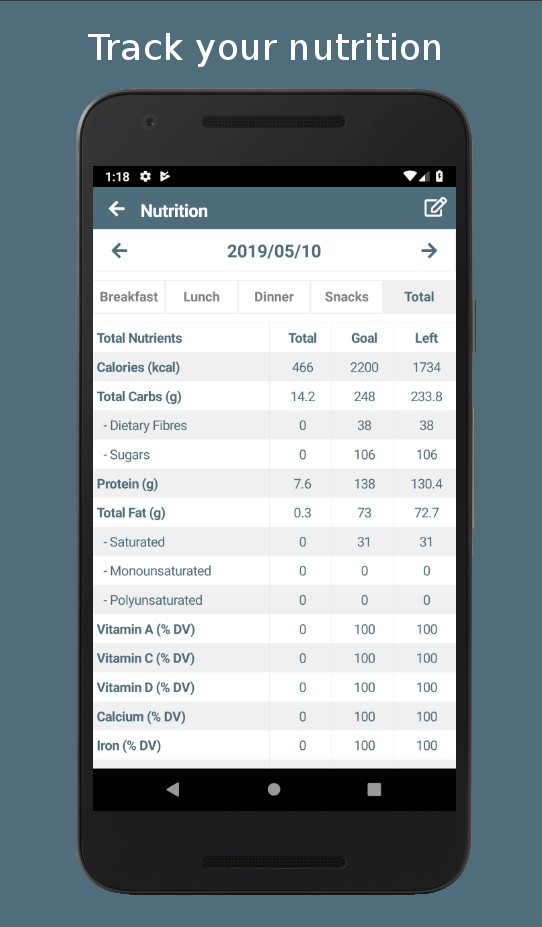 Private Calorie Counter - OmNom Notes gallery image