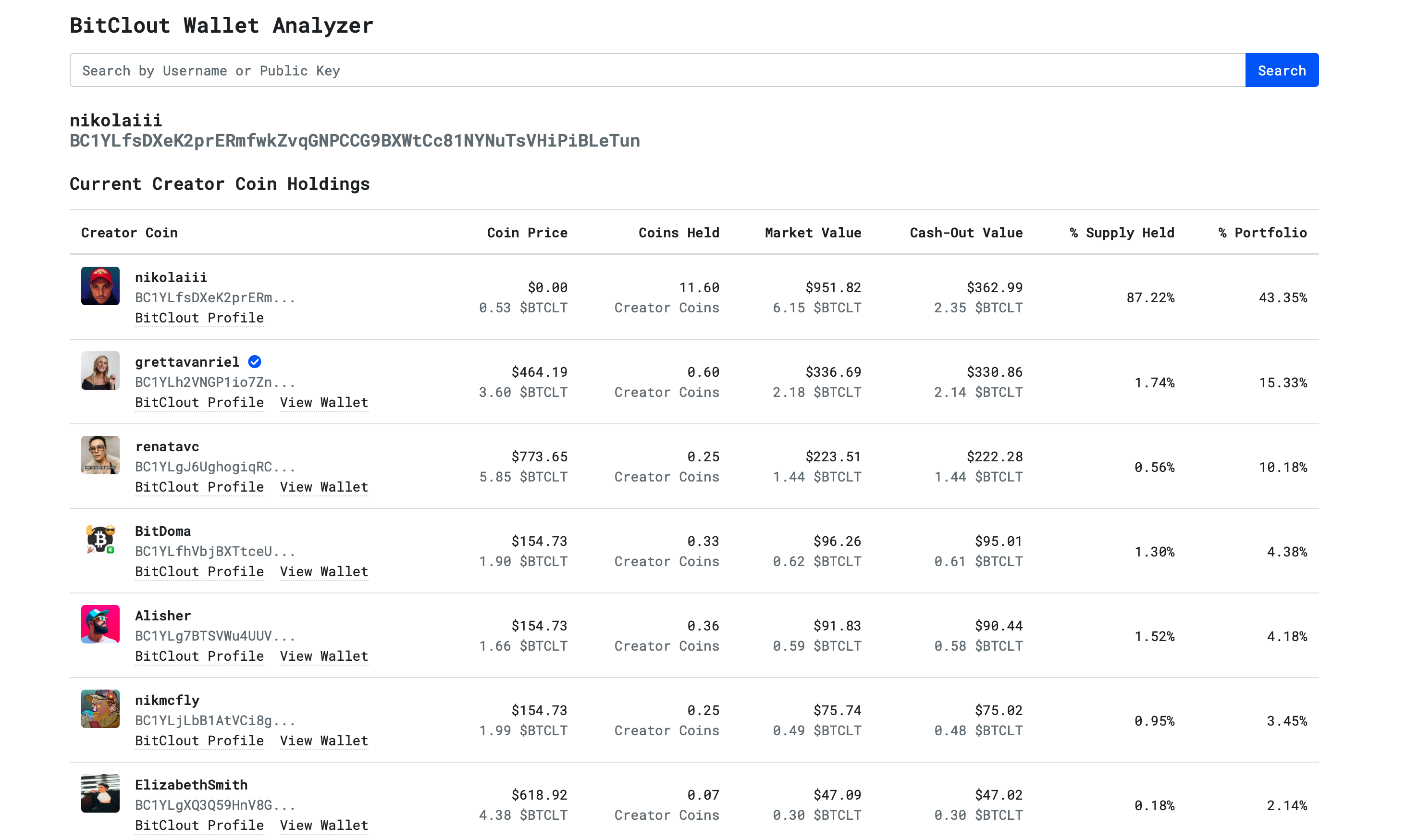 Bitclout Pulse gallery image