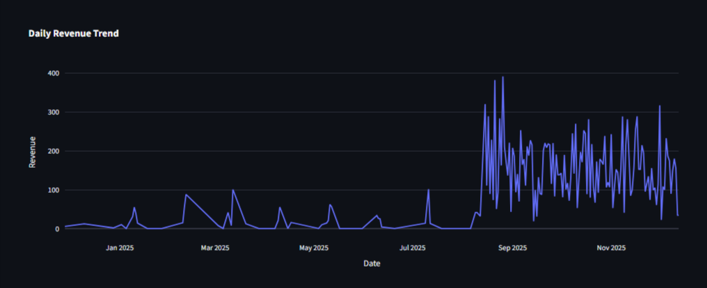 Ecom Profit Audit - Screenshot 2 showing product features and functionality