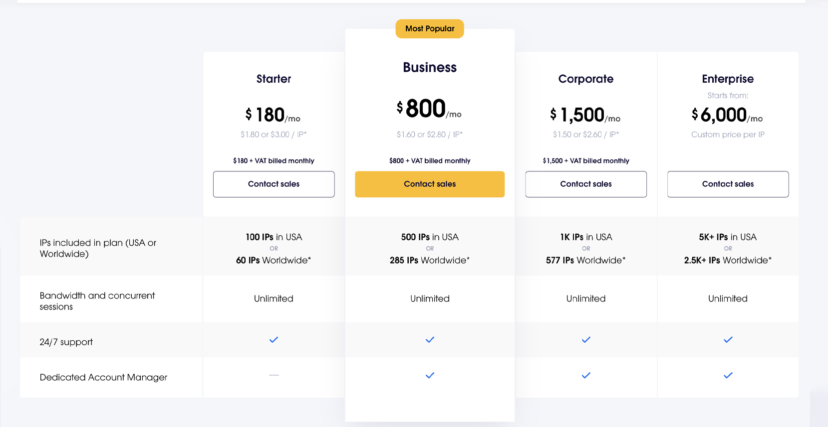 Dedicated Datacenter Proxies gallery image