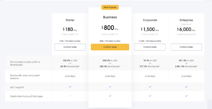 Dedicated Datacenter Proxies gallery image