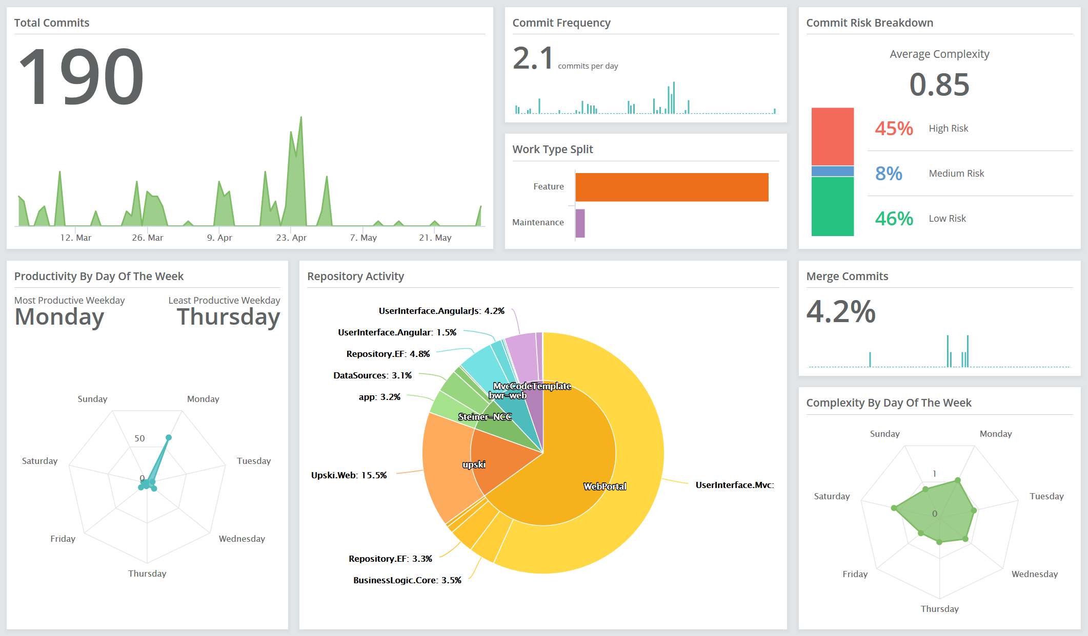 DevMetrics gallery image