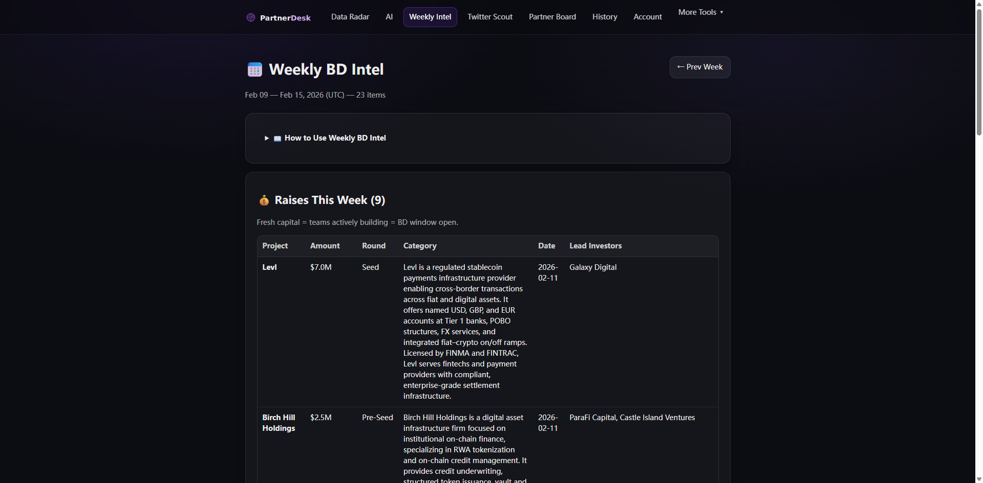 PartnerDesk gallery image