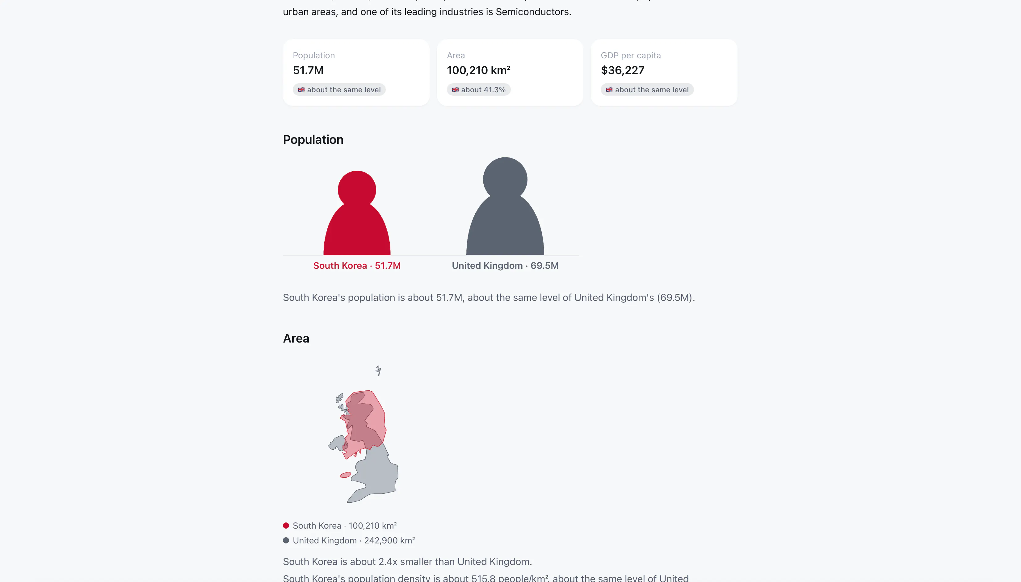 WhatsThePopulation gallery image