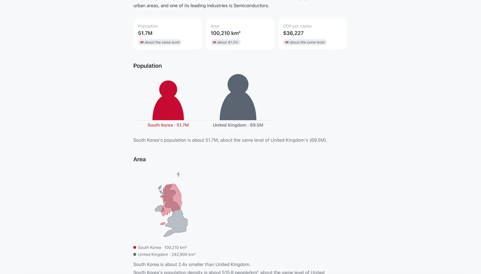 WhatsThePopulation screenshot 2