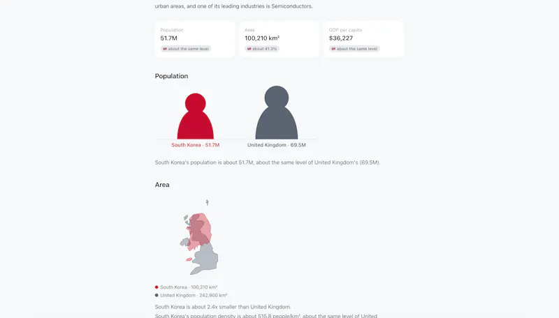 WhatsThePopulation screenshot 2