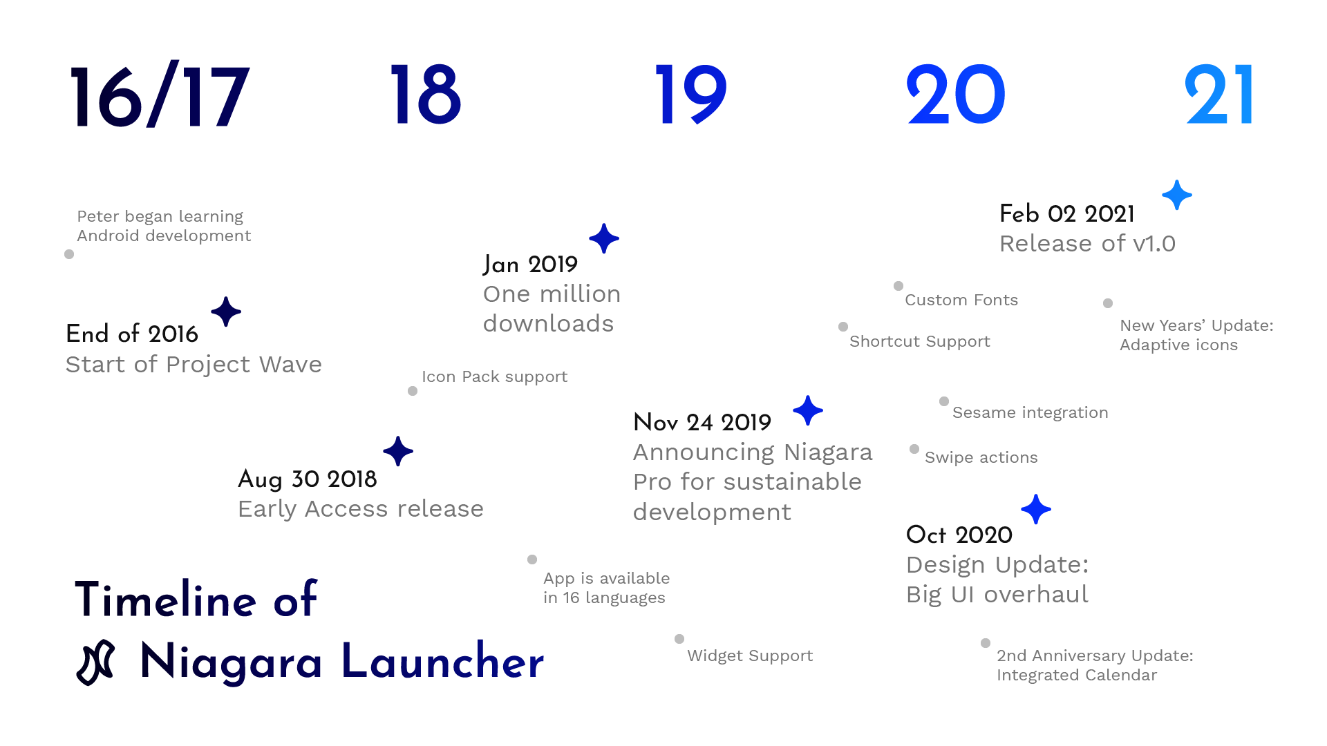 Niagara Launcher gallery image