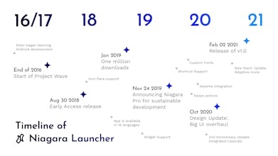 Niagara Launcher gallery image