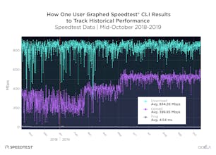 Speedtest CLI by Ookla gallery image