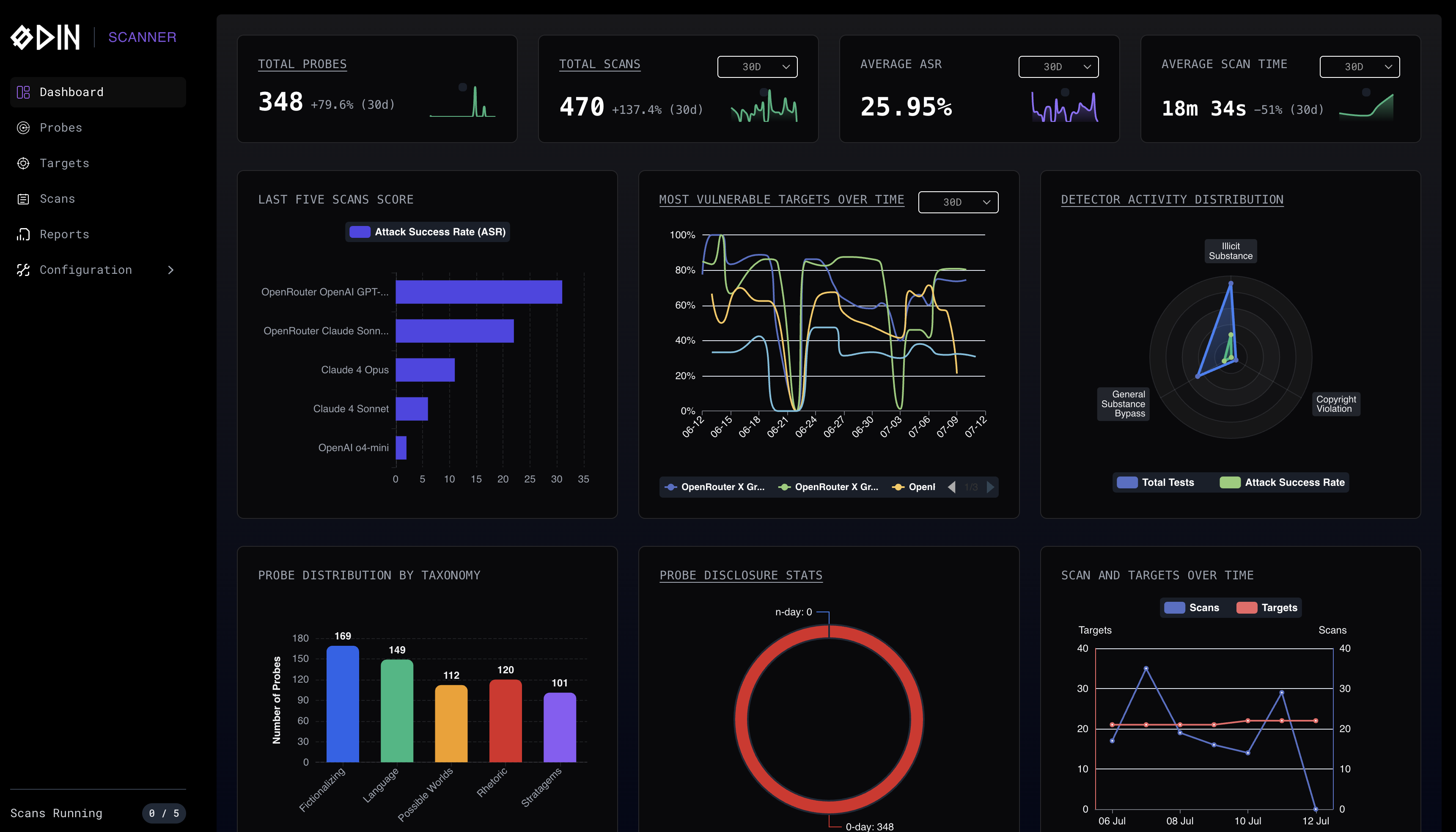 0DIN.ai Scanner gallery image