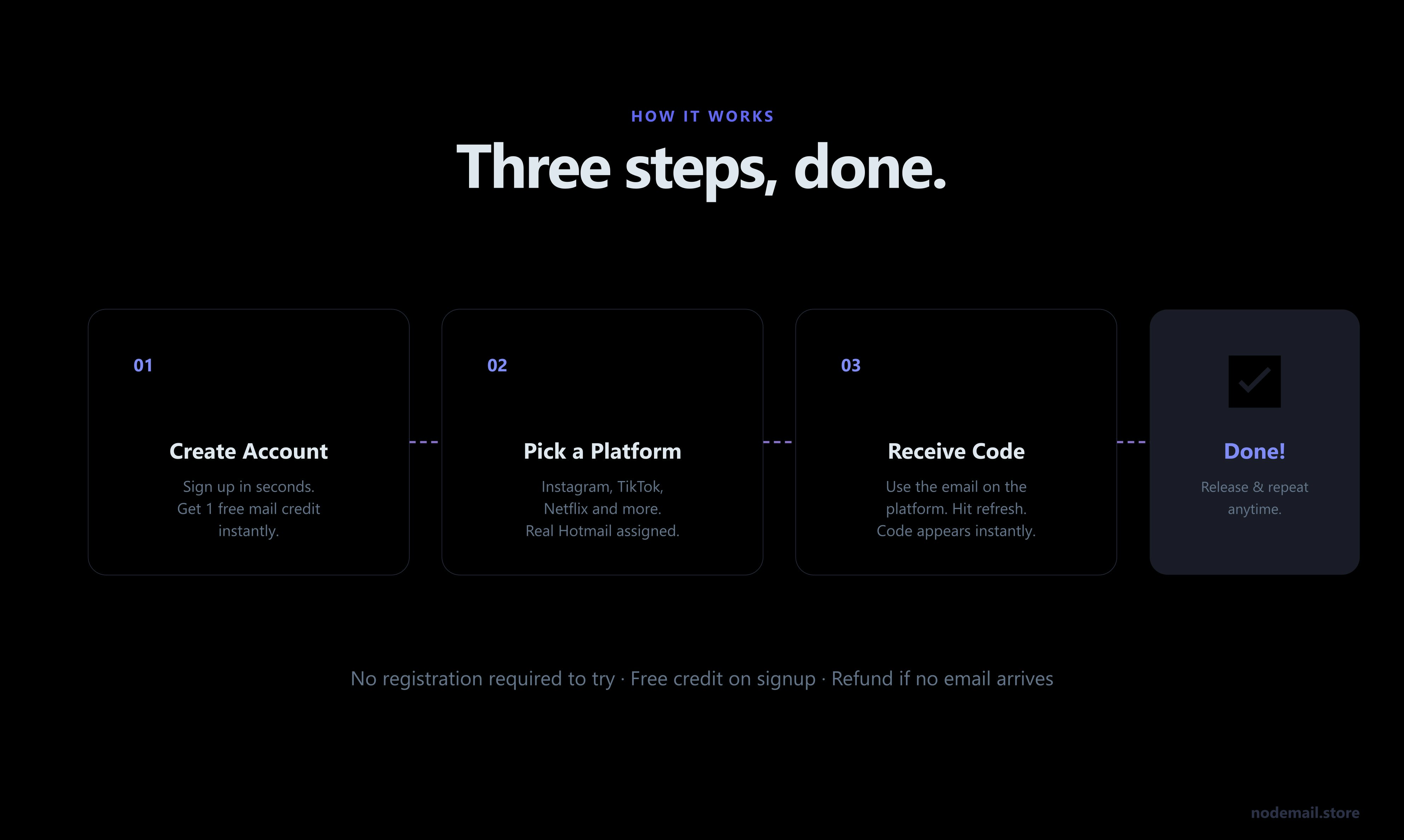 NodeMail gallery image