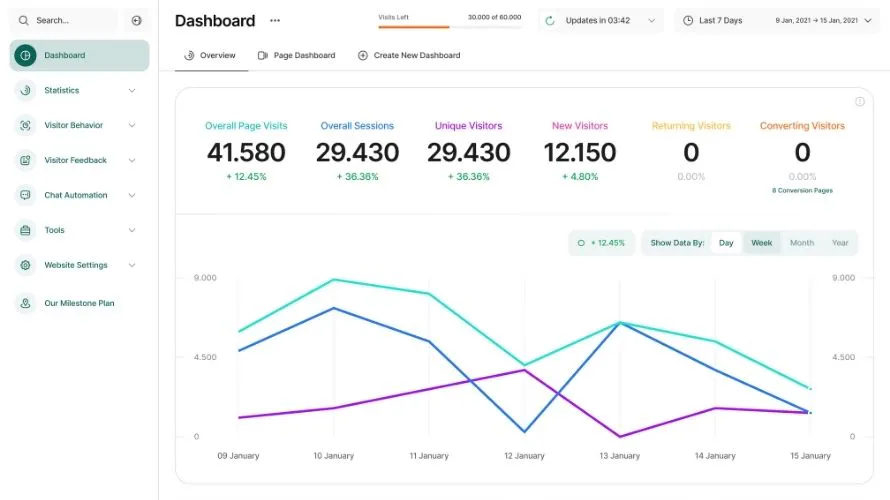 Visitor Analytics Image