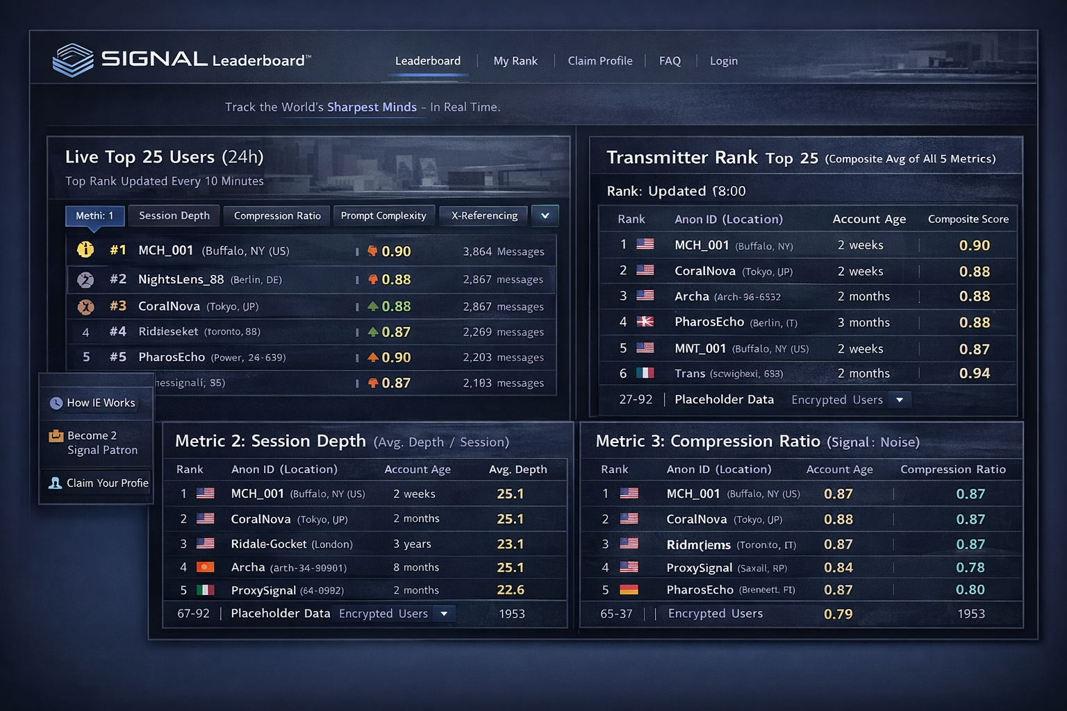 SigRank AI Leaderboard Powered by MO§ES™ - Screenshot 2 showing product features and functionality