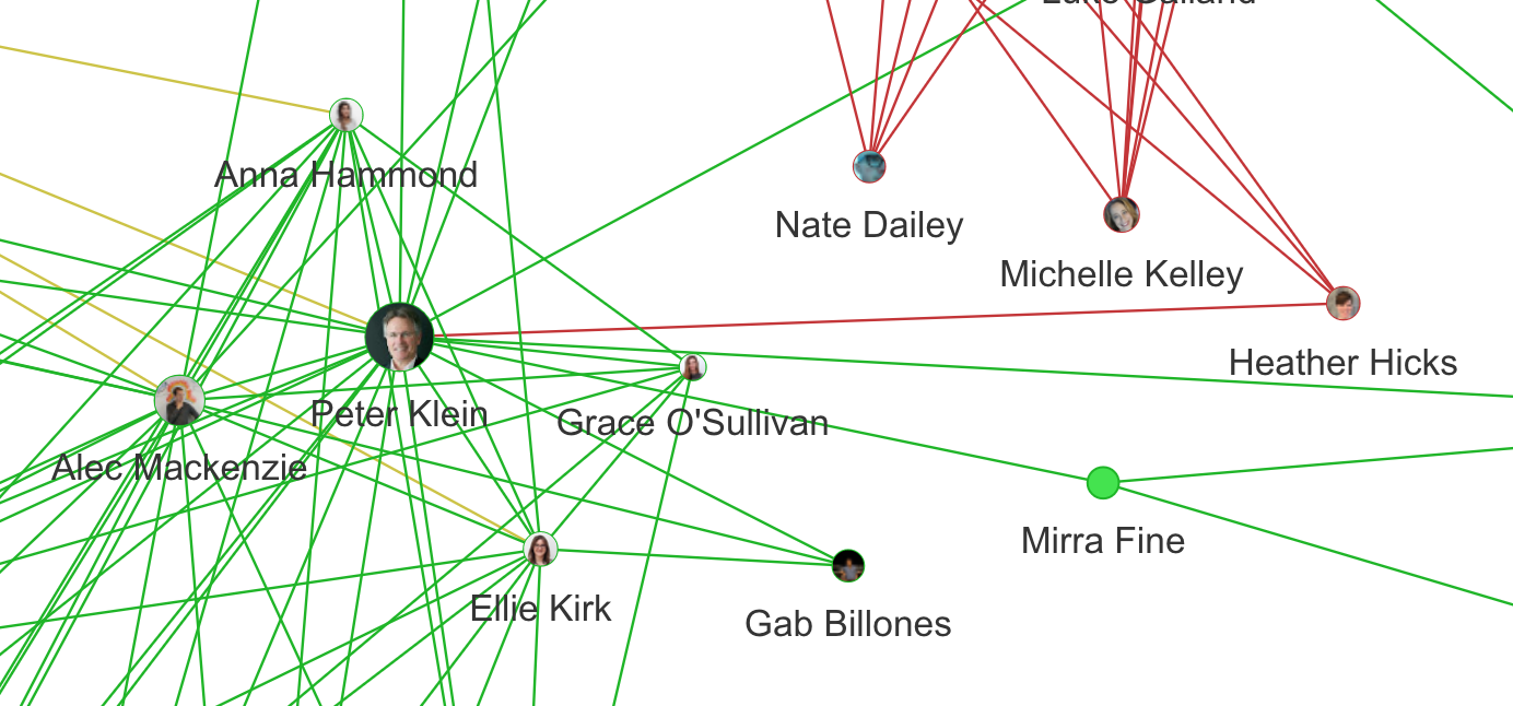 Collaboration AI - Quick Connectors Image
