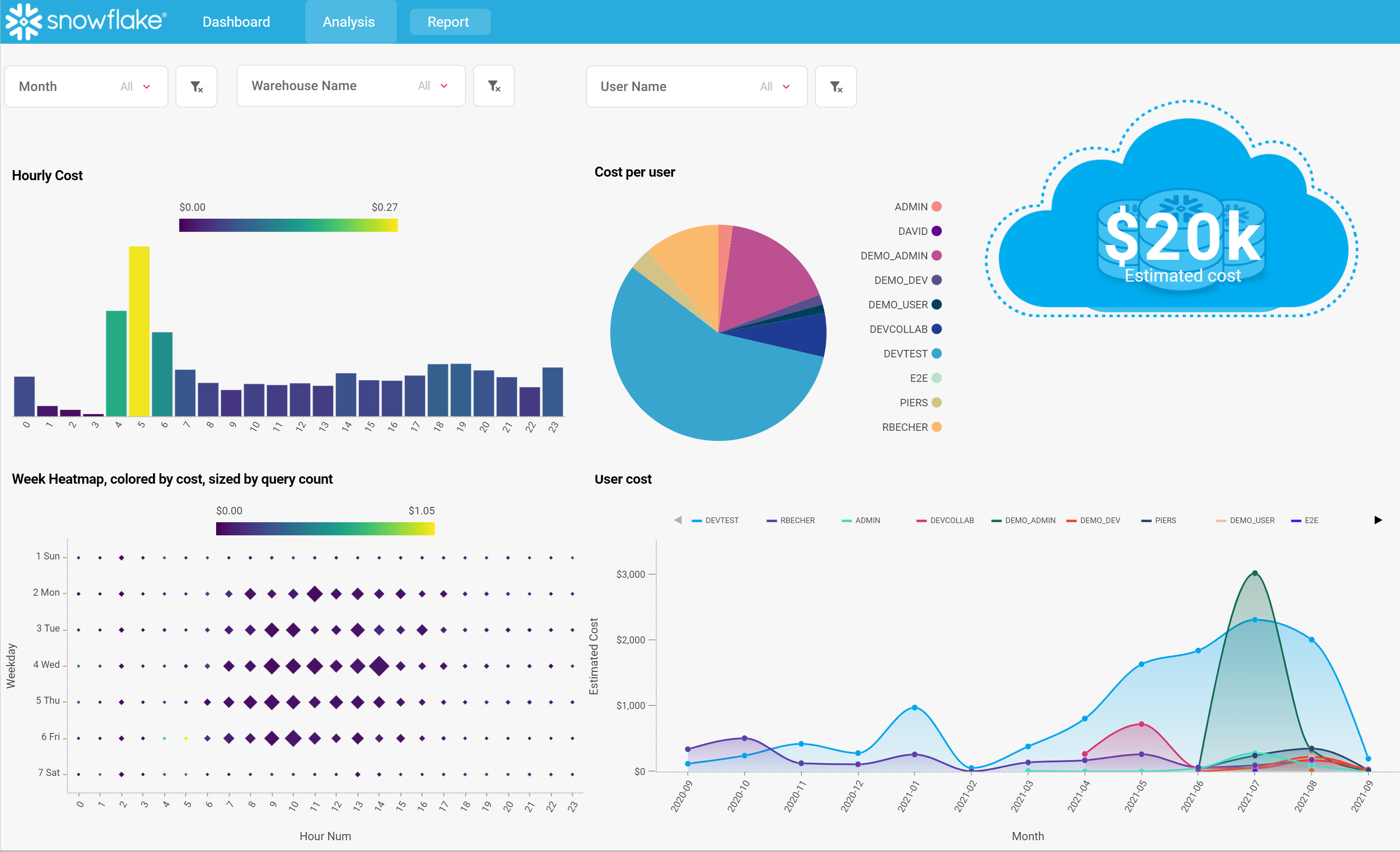 Astrato gallery image