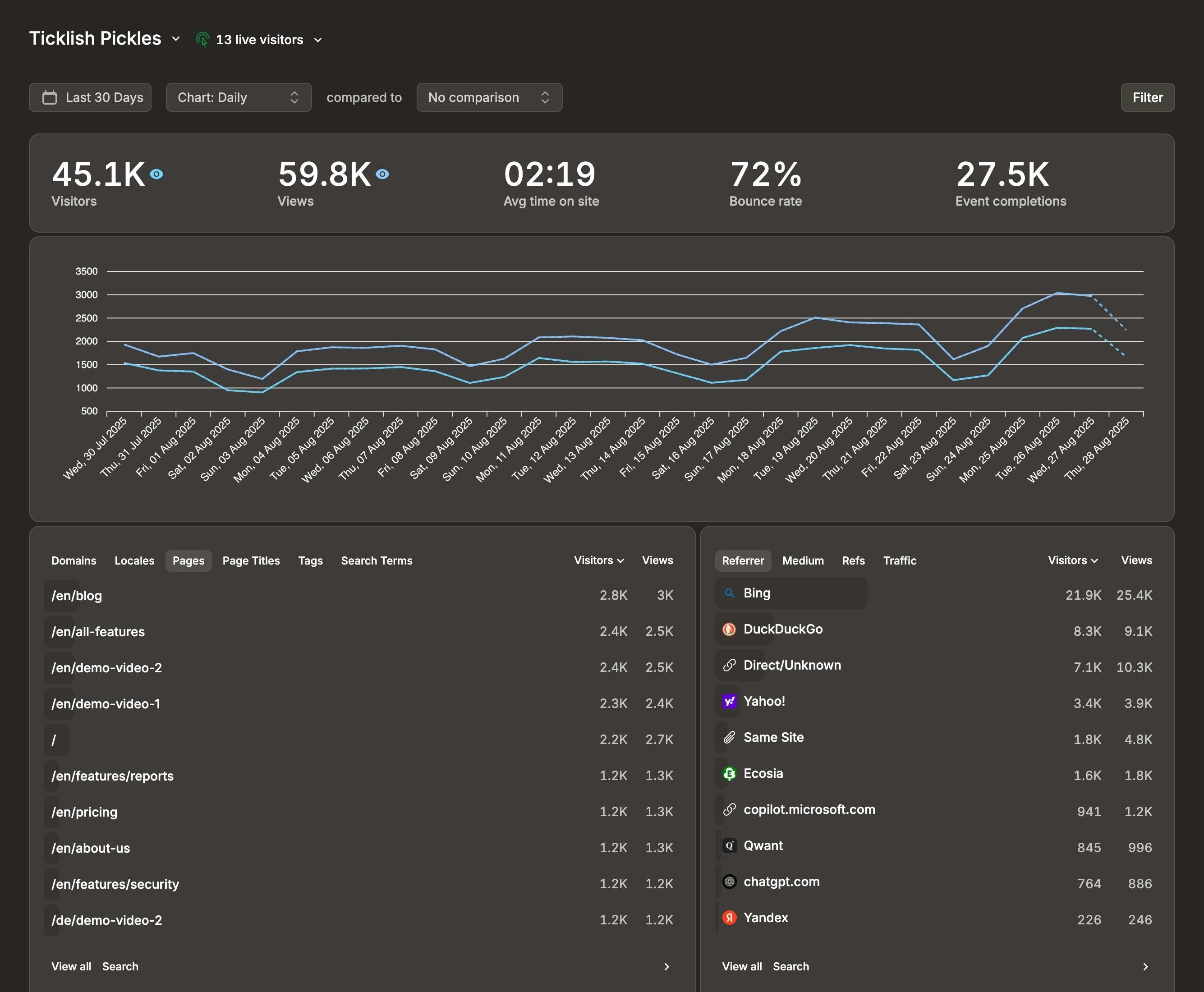 Axo Analytics gallery image