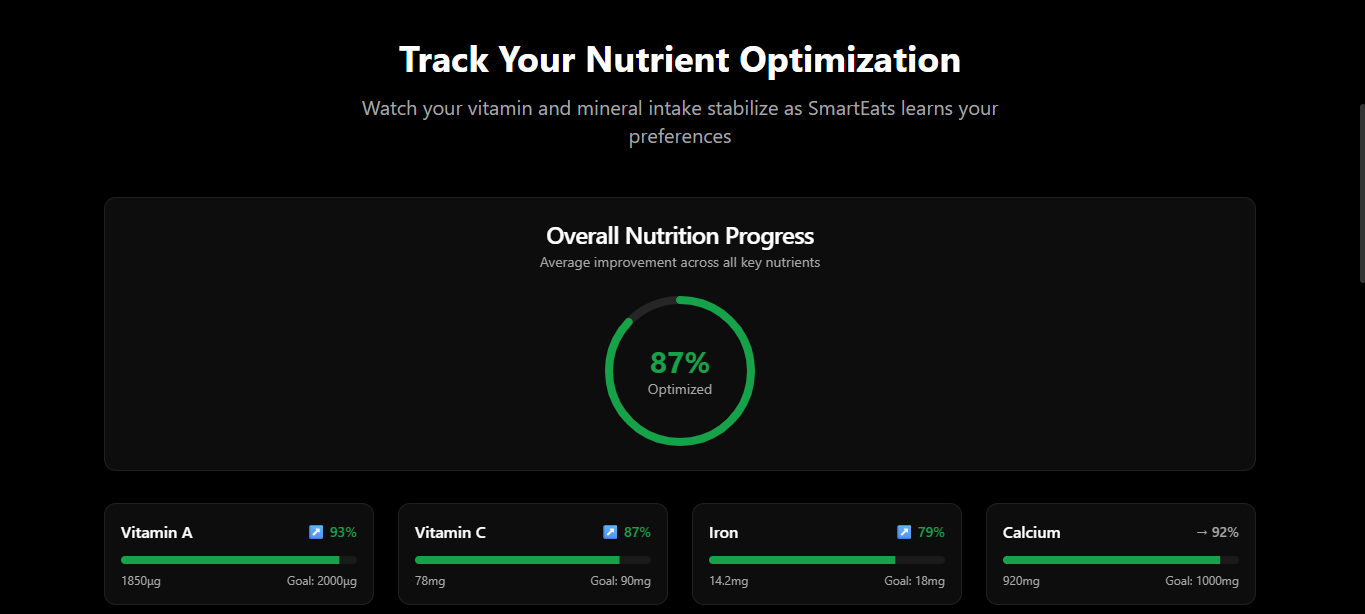 SmartEats gallery image