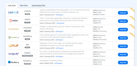 ICO drip gallery image