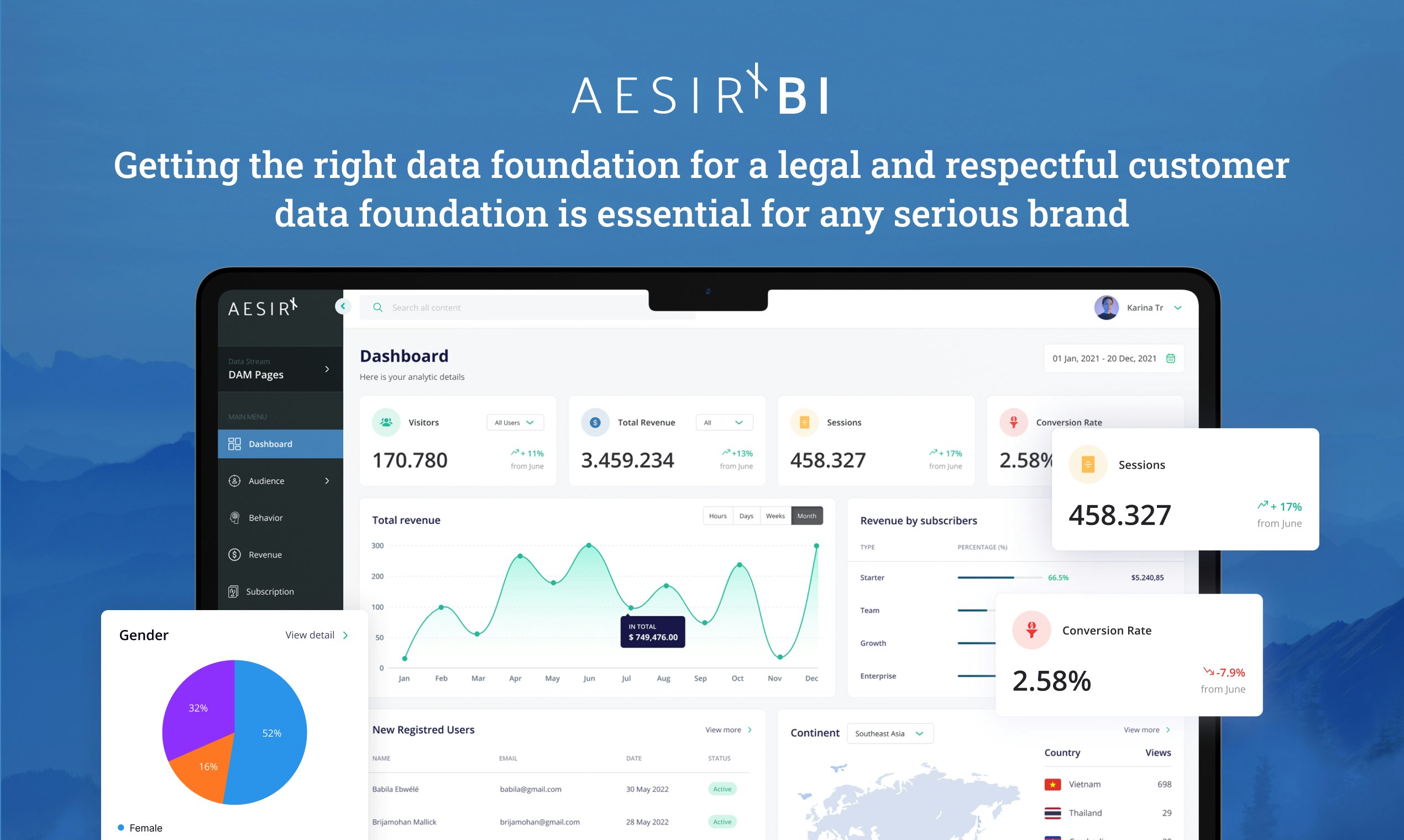 Aesirx Business Intelligence (BI) media 2