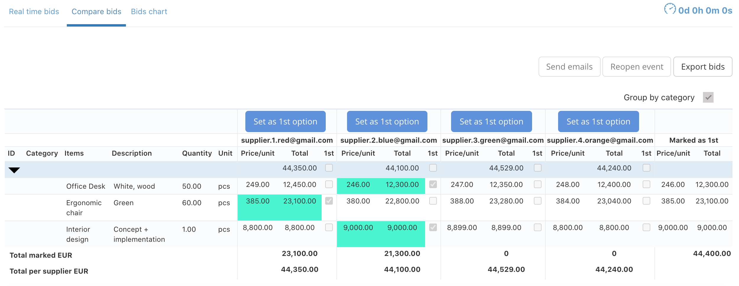 Prokuria gallery image