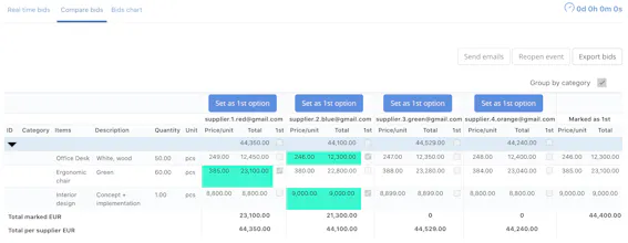 Prokuria gallery image