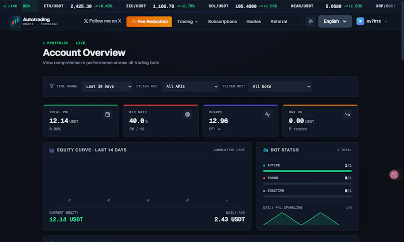 AutoTrading screenshot 2