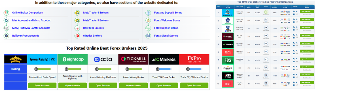 Best Forex Brokers Review - Screenshot 3 showing product features and functionality
