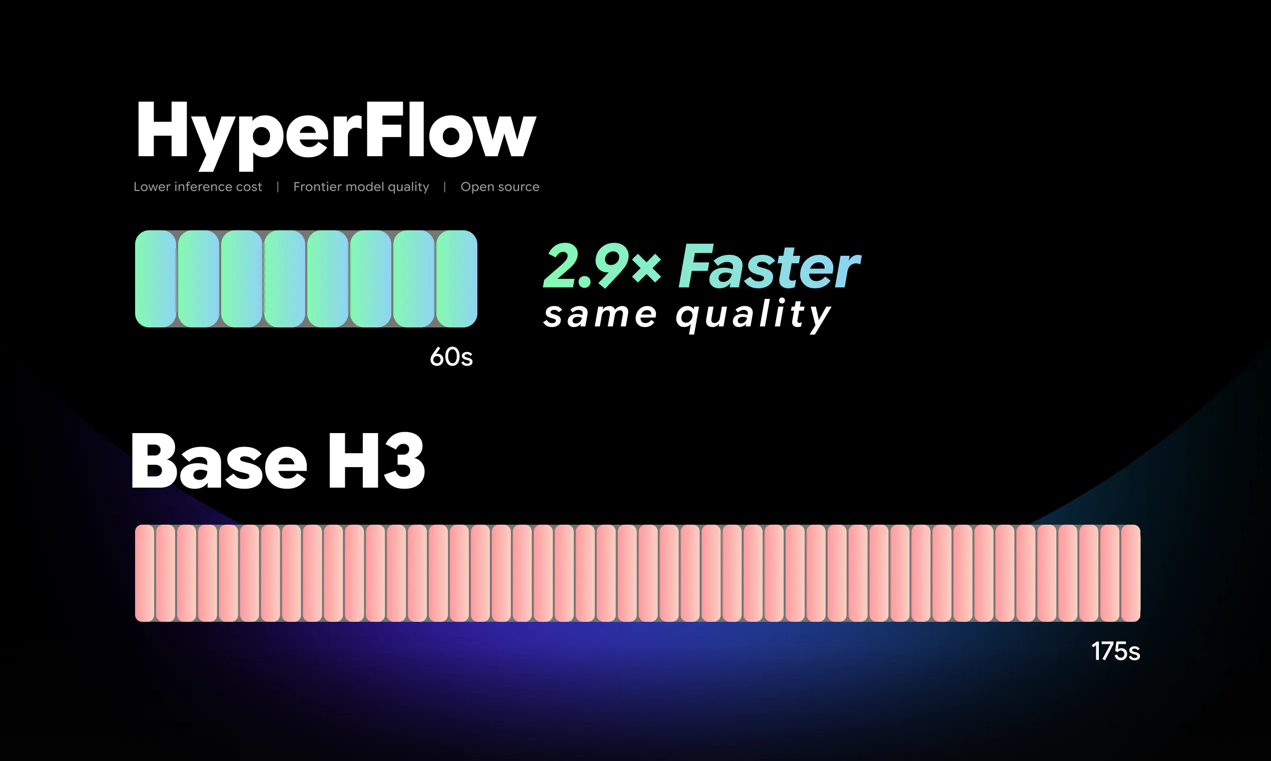 HyperFlow gallery image