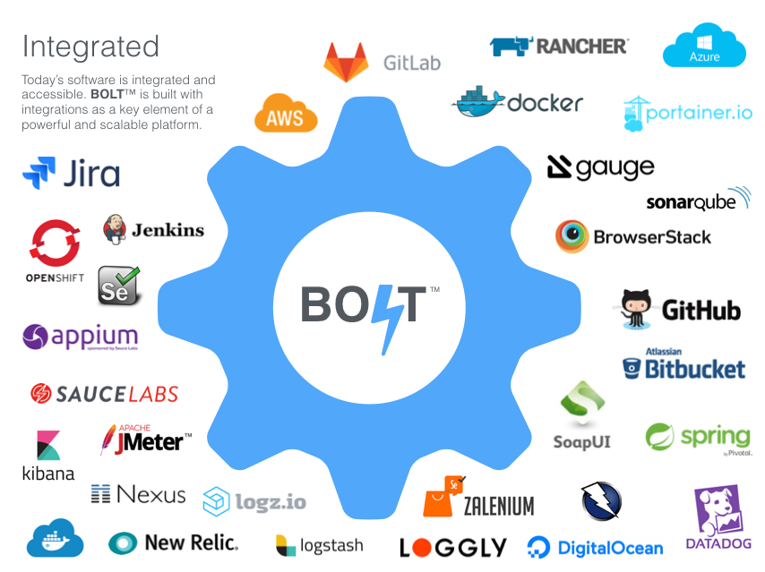 BOLT IQ gallery image
