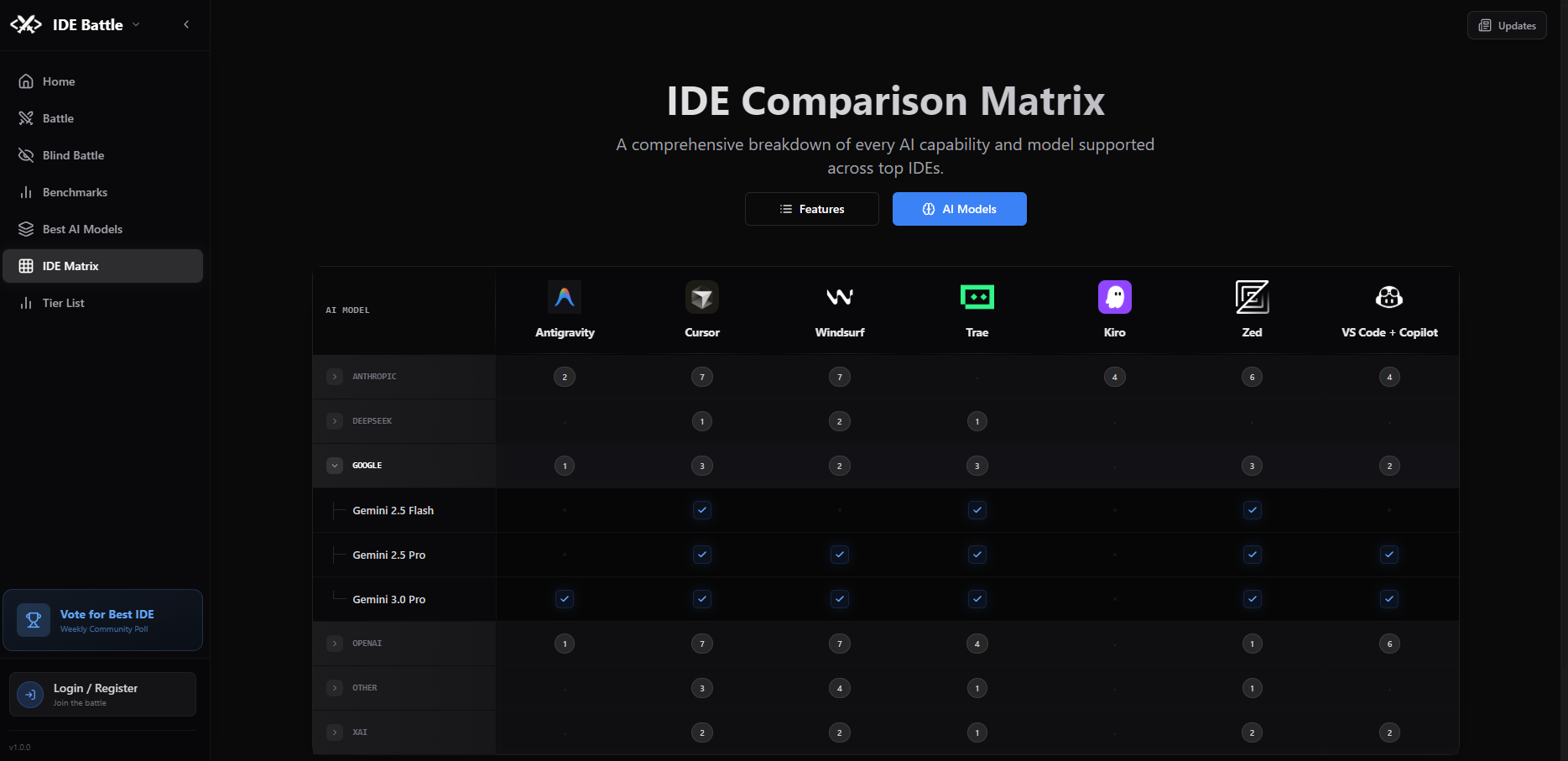 IDE Battle - Screenshot 5 showing product features and functionality