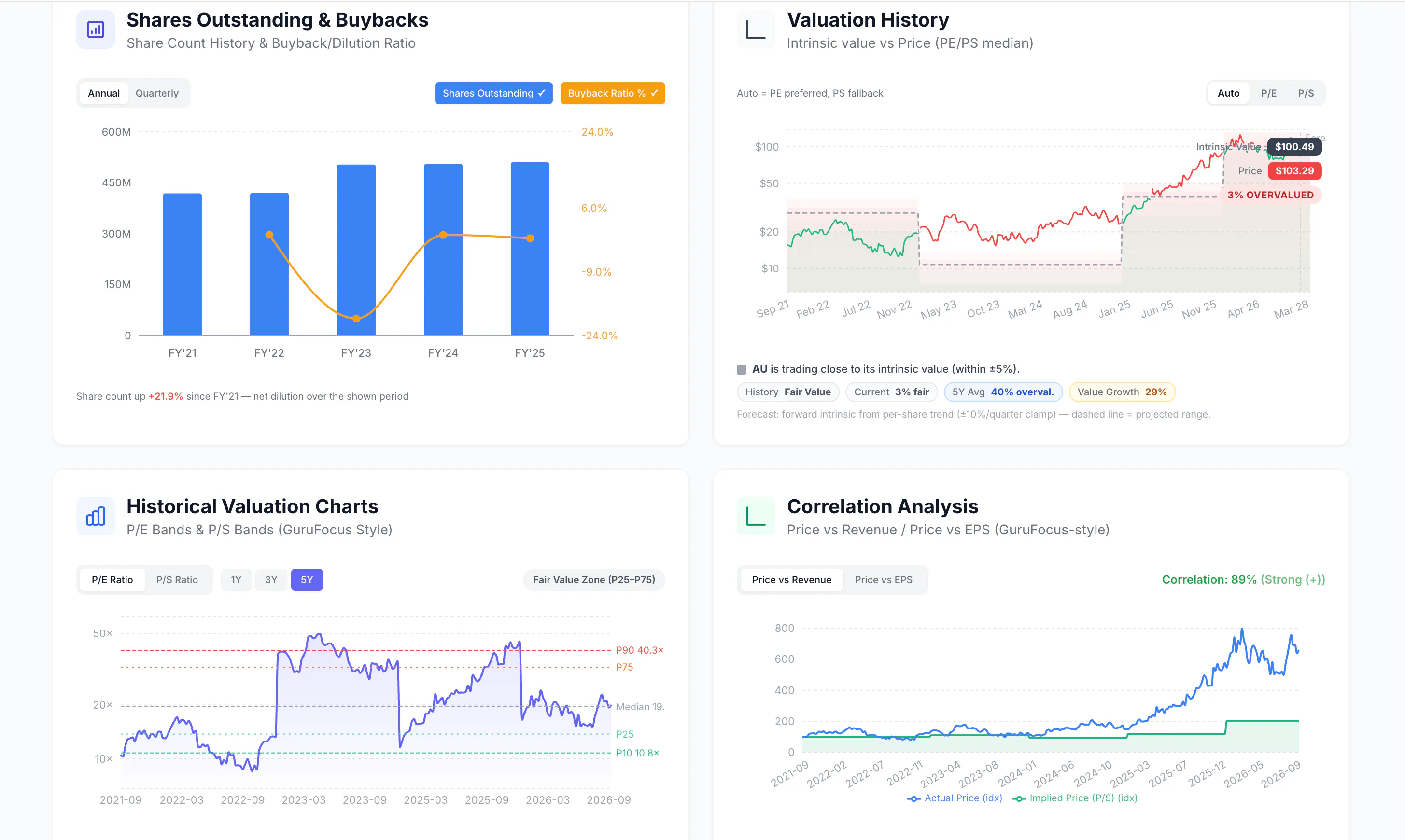 PreMarketPrice gallery image