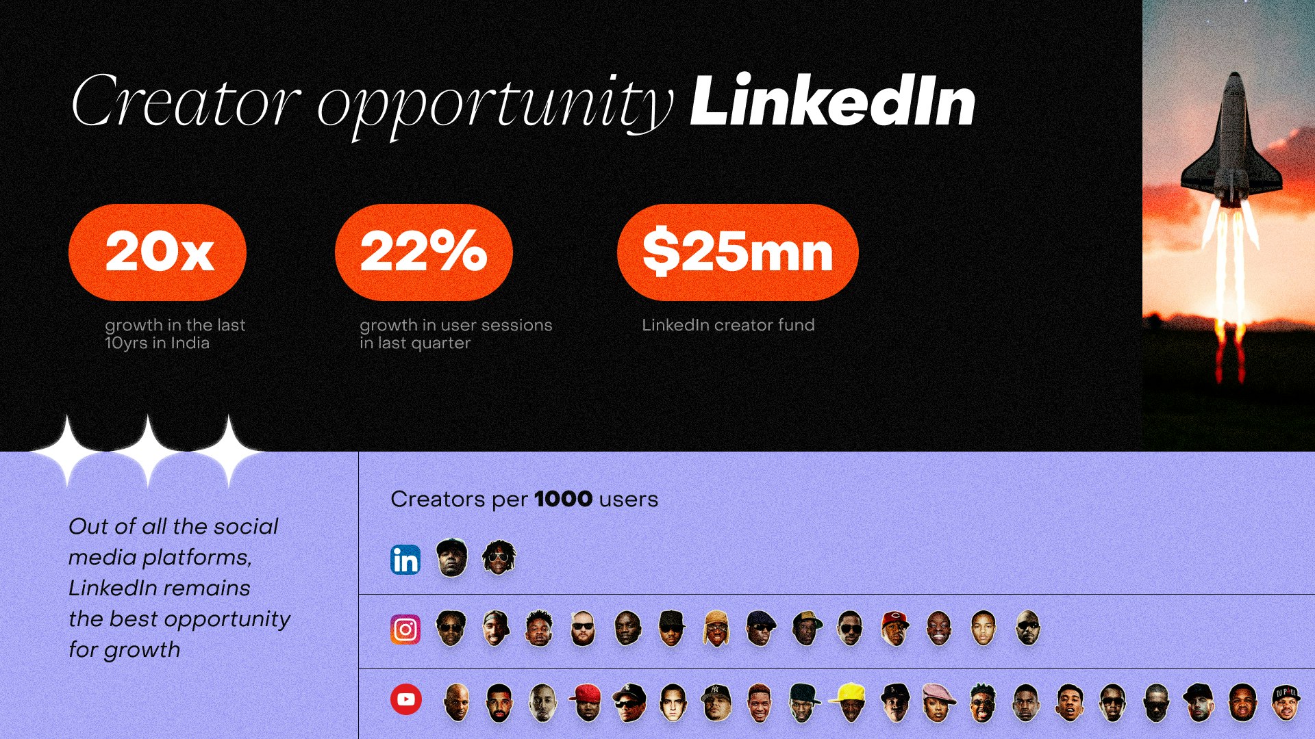 Media Báo cáo Creatorverse & Planet LinkedIn 2
