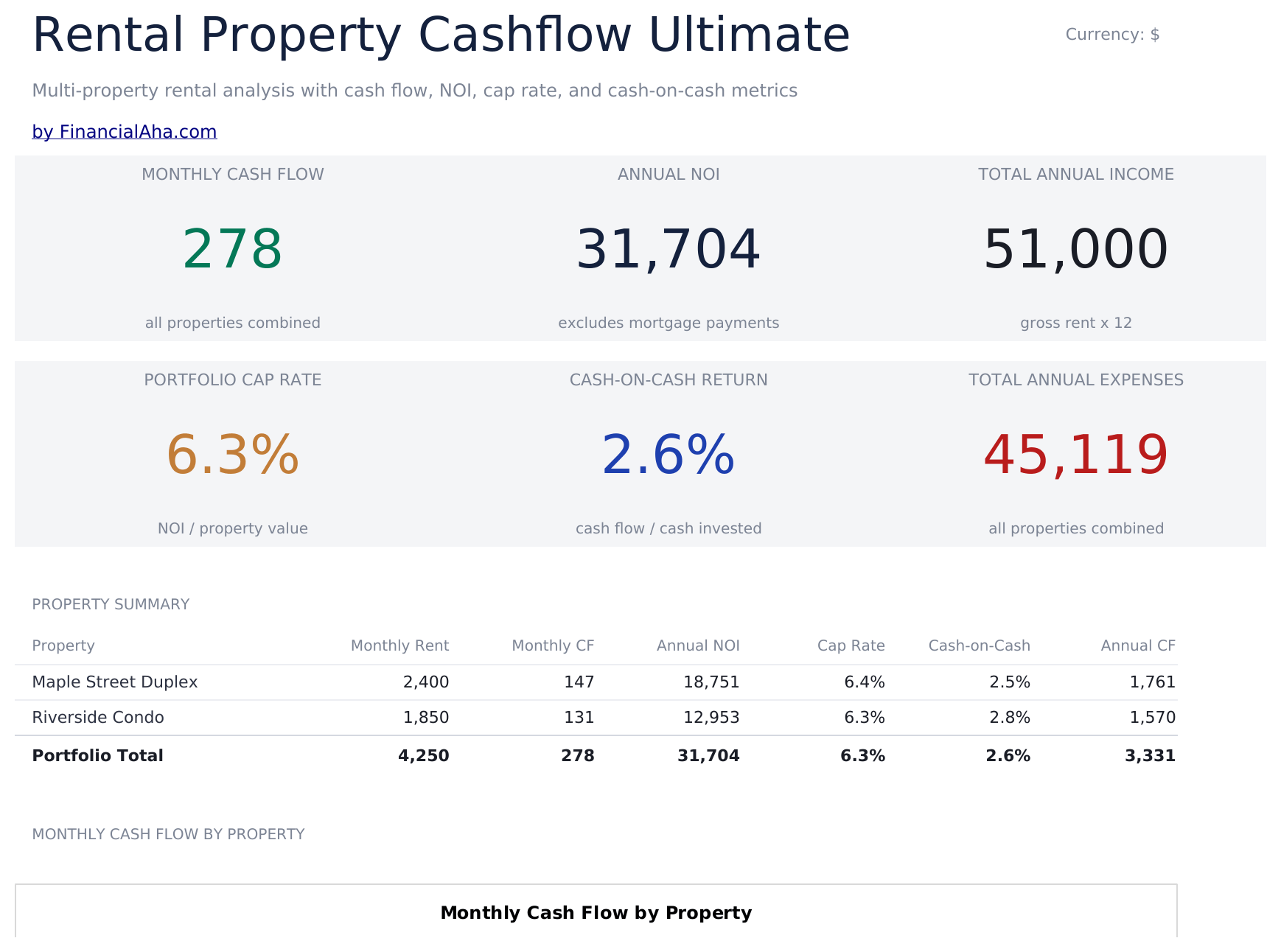 FinancialAha! Ultimate Spreadsheets gallery image