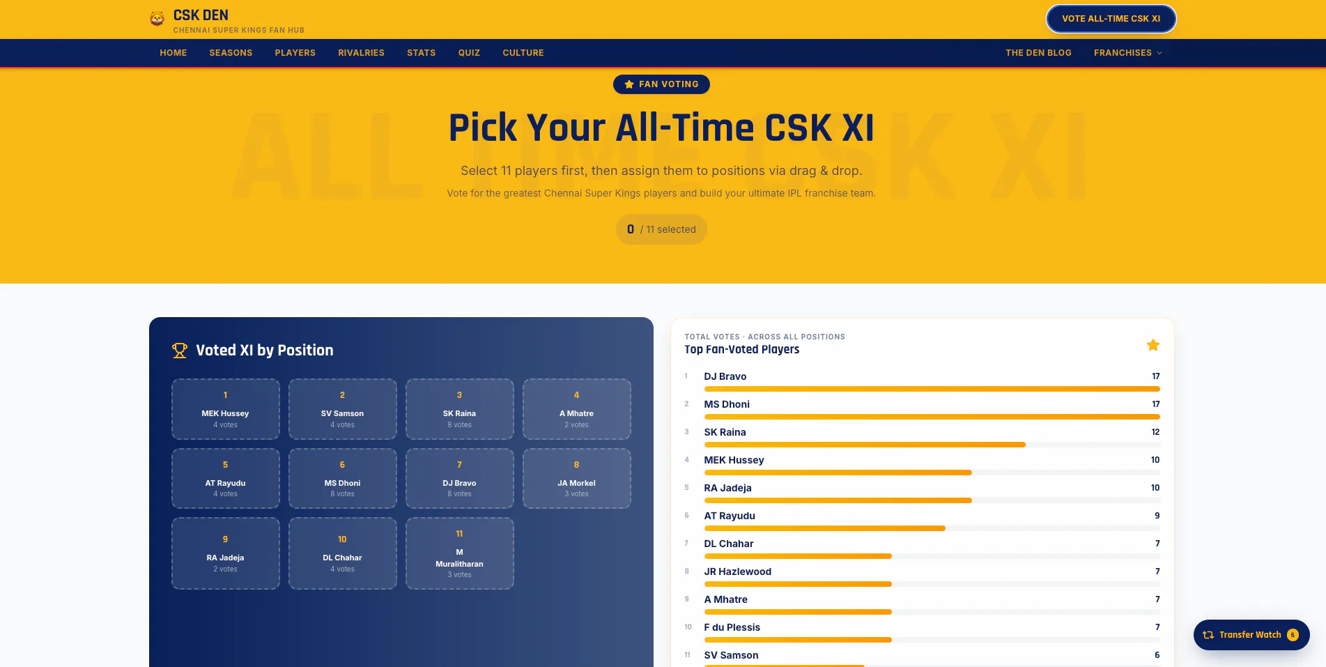 CSK Den gallery image