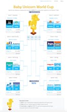 Baby Unicorn World Cup π gallery image