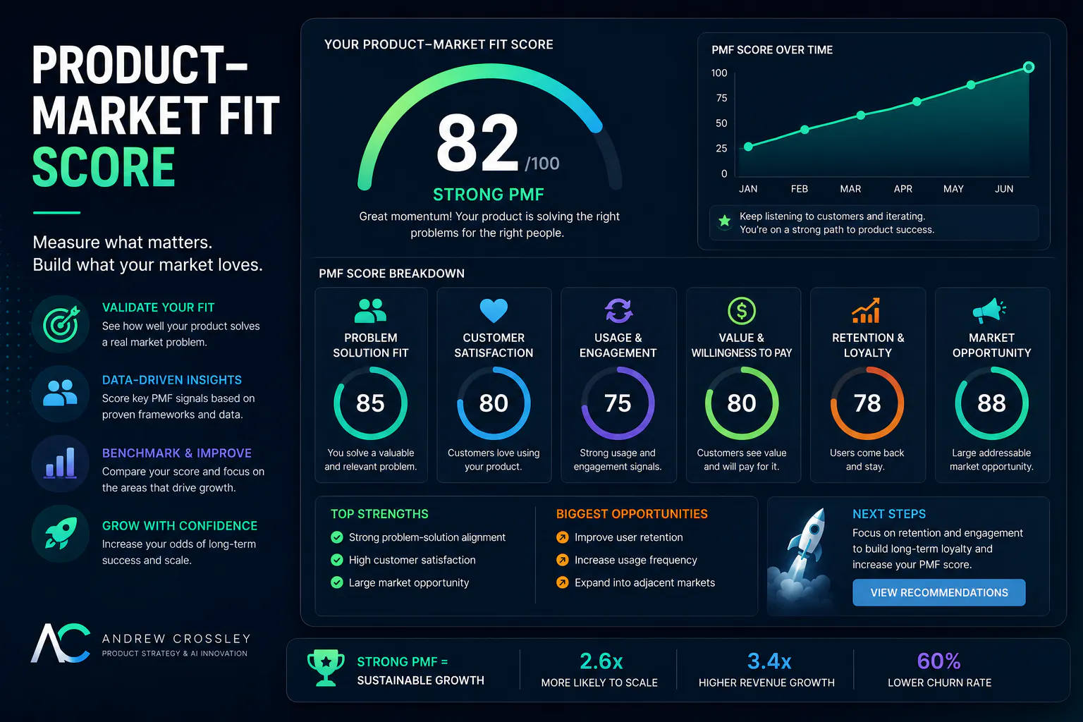 Product-Market Fit Score