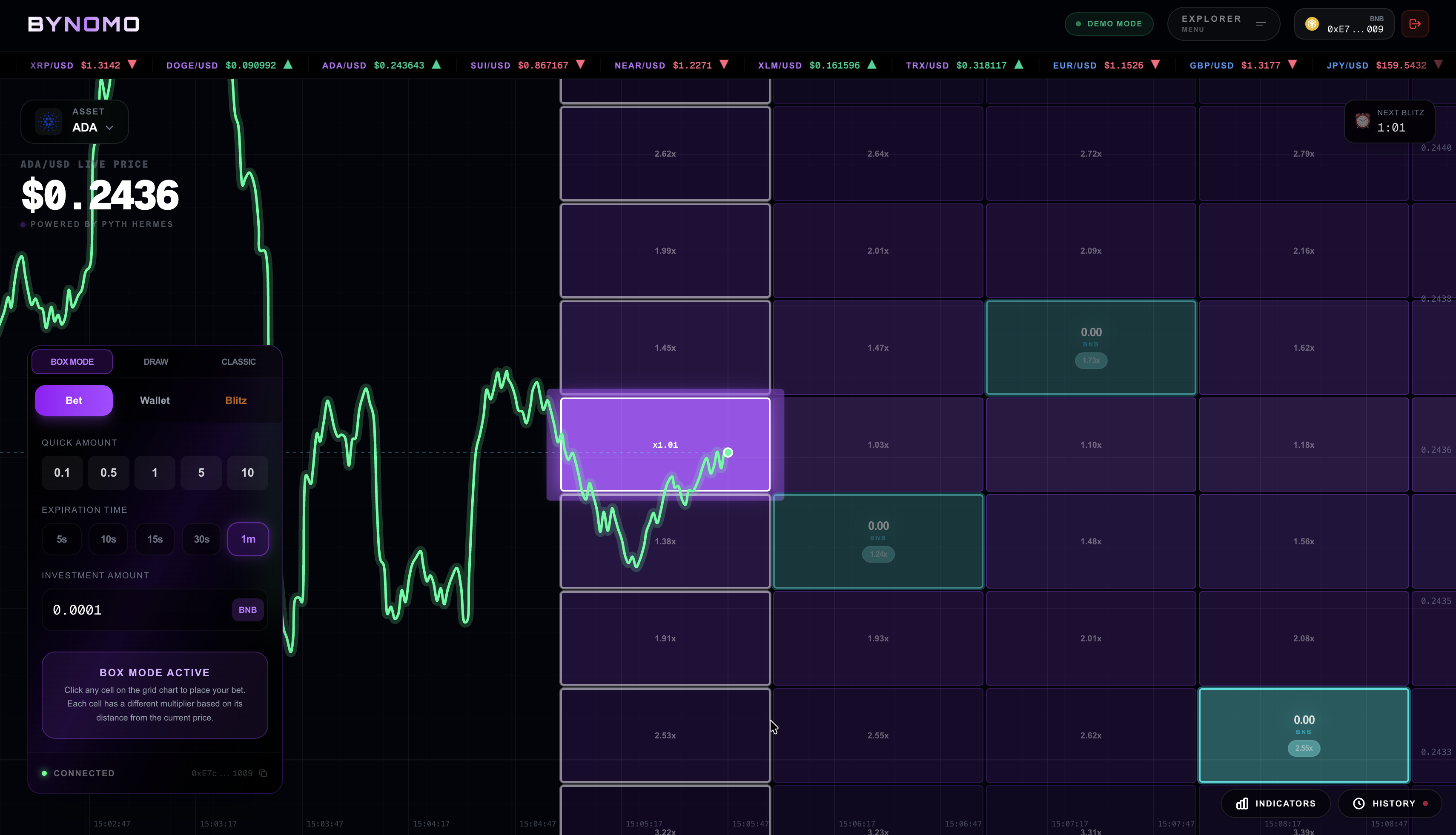 Bynomo gallery image