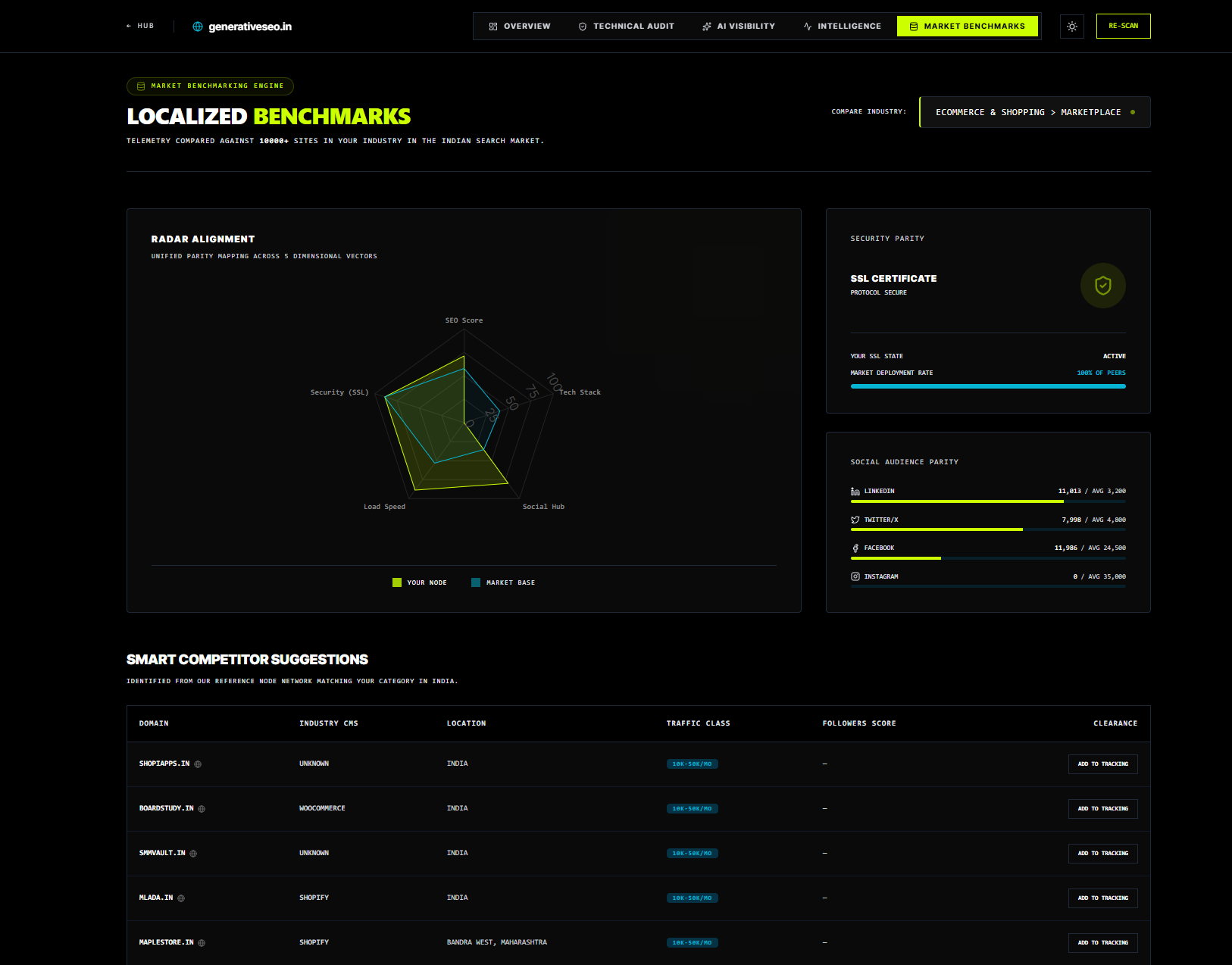 GenerativeSEO gallery image
