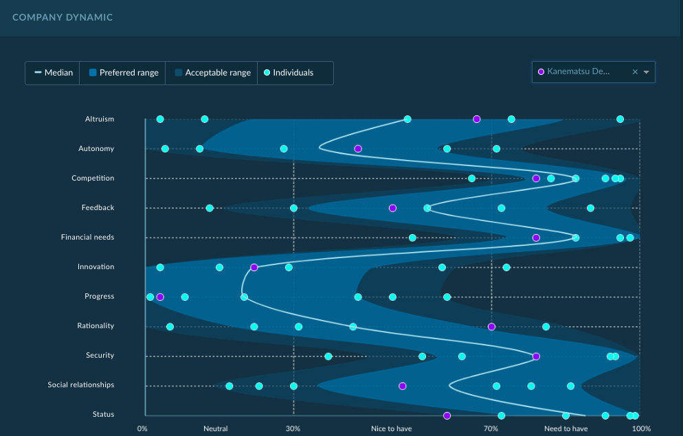 Attuned’s My Motivator Page gallery image