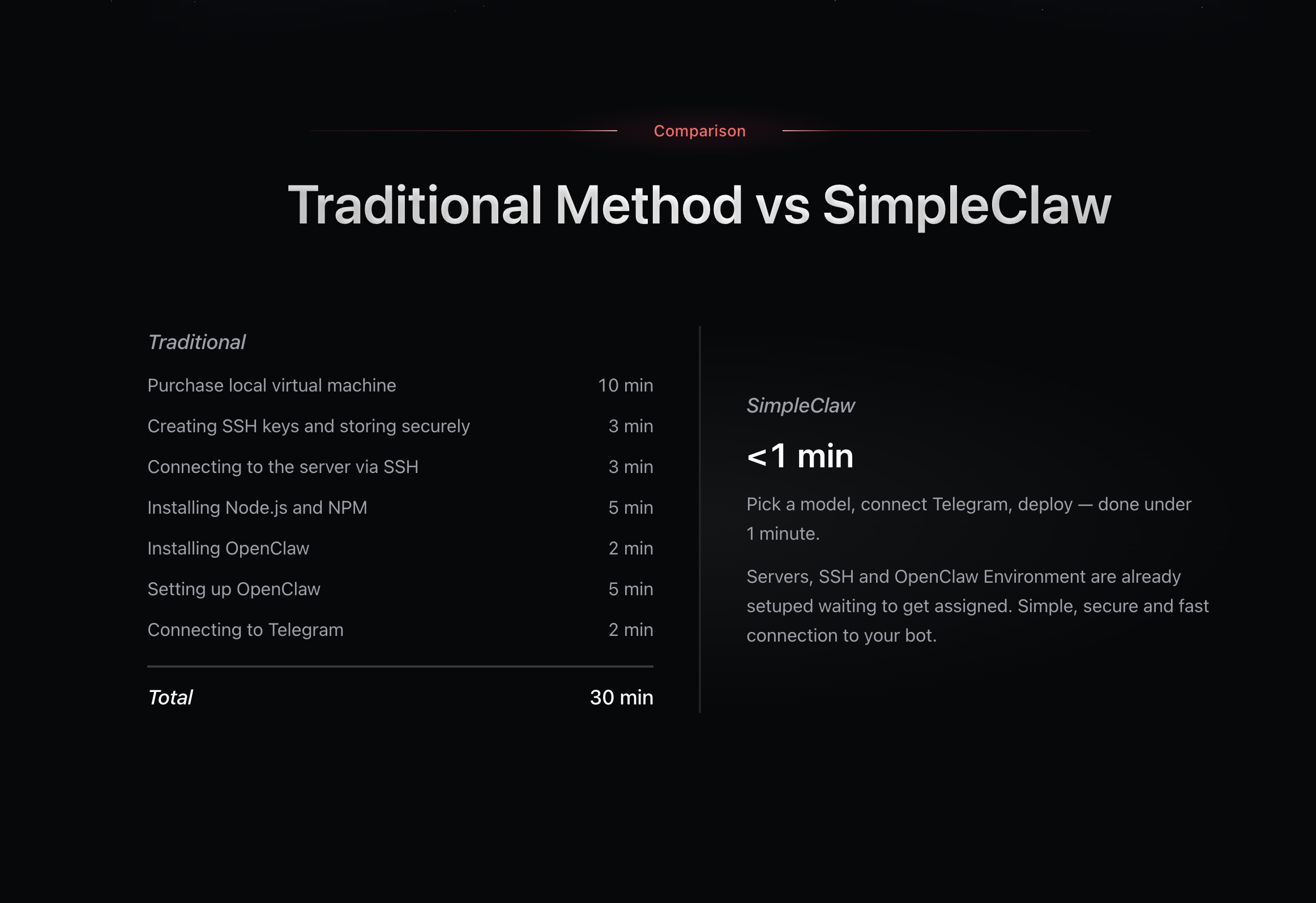 SimpleClaw - Screenshot 3 showing product features and functionality
