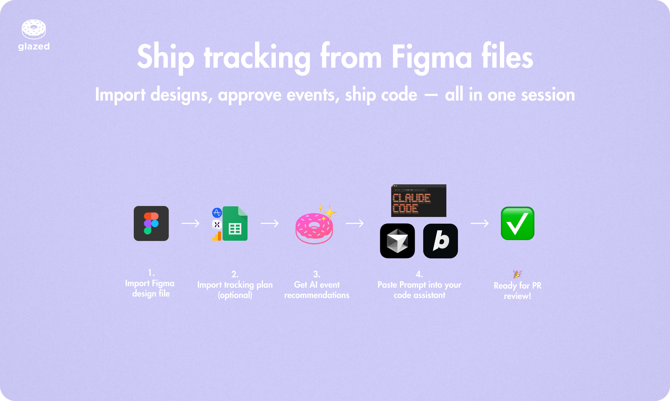 Média Ai vitré - Transformez les fichiers Figma en suivi prêt pour la production en quelques minutes 4