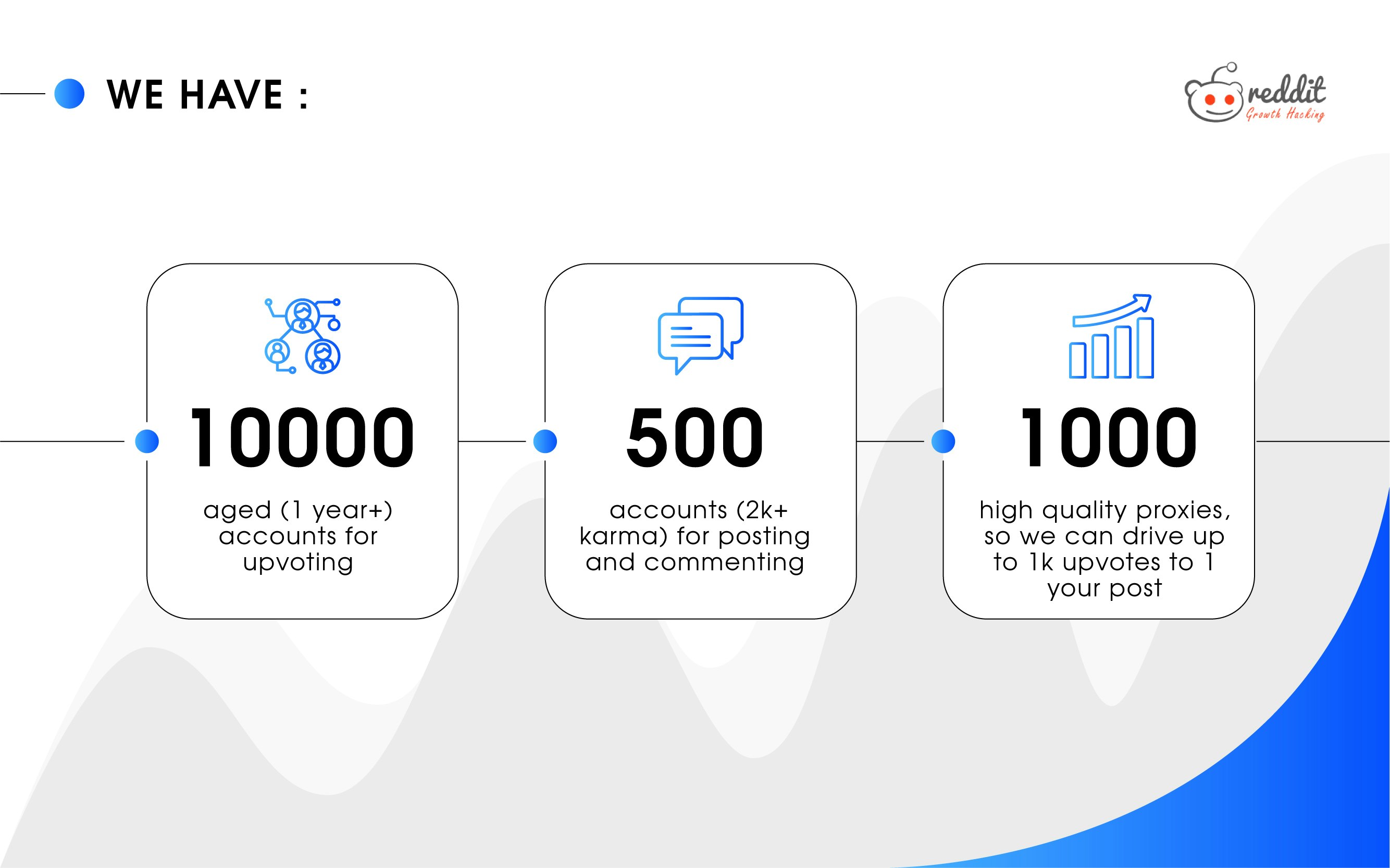 Reddit-marketing.pro gallery image