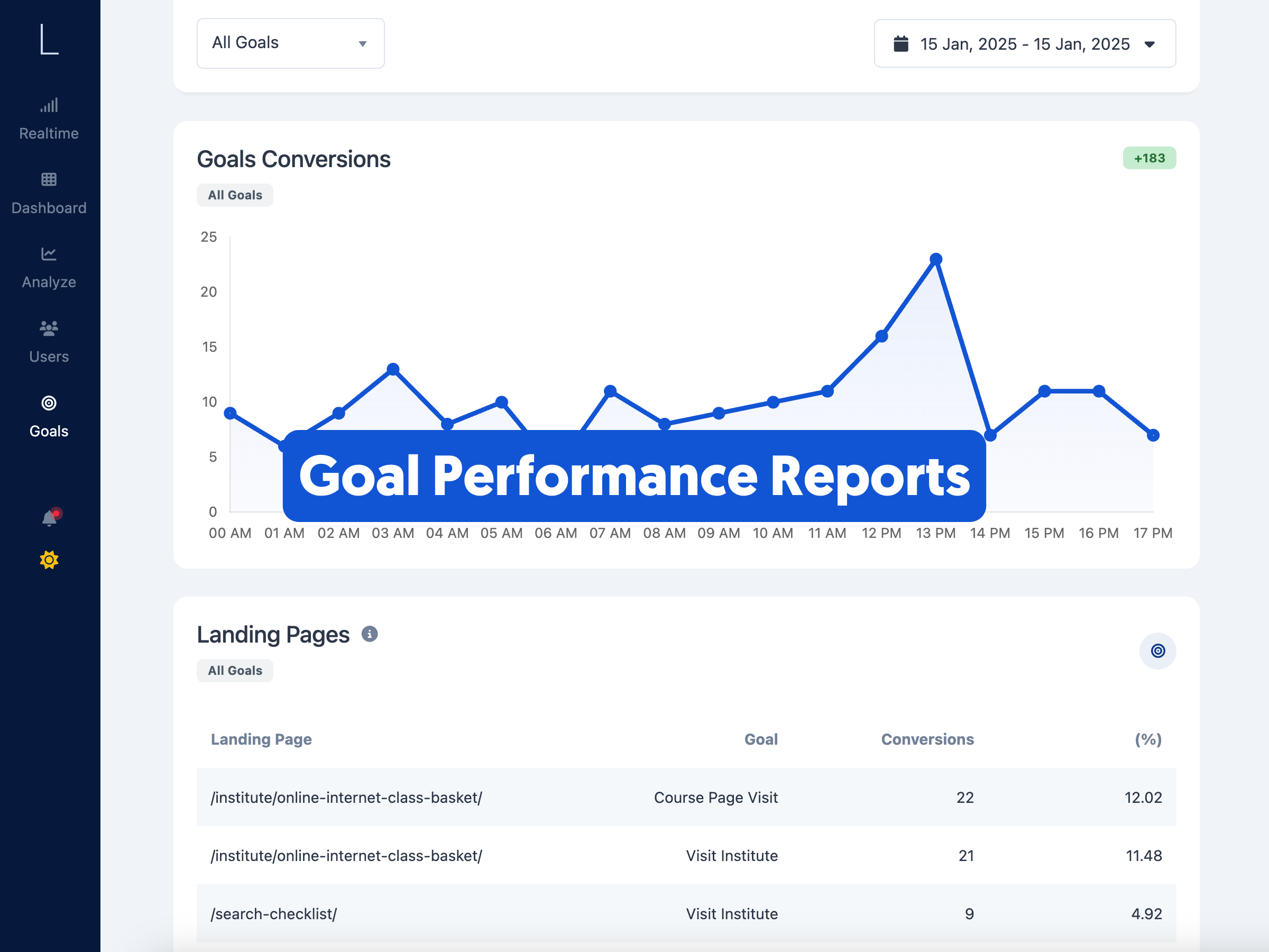 LookAnalyze - Smarter web analytics for marketers and website owners media 6