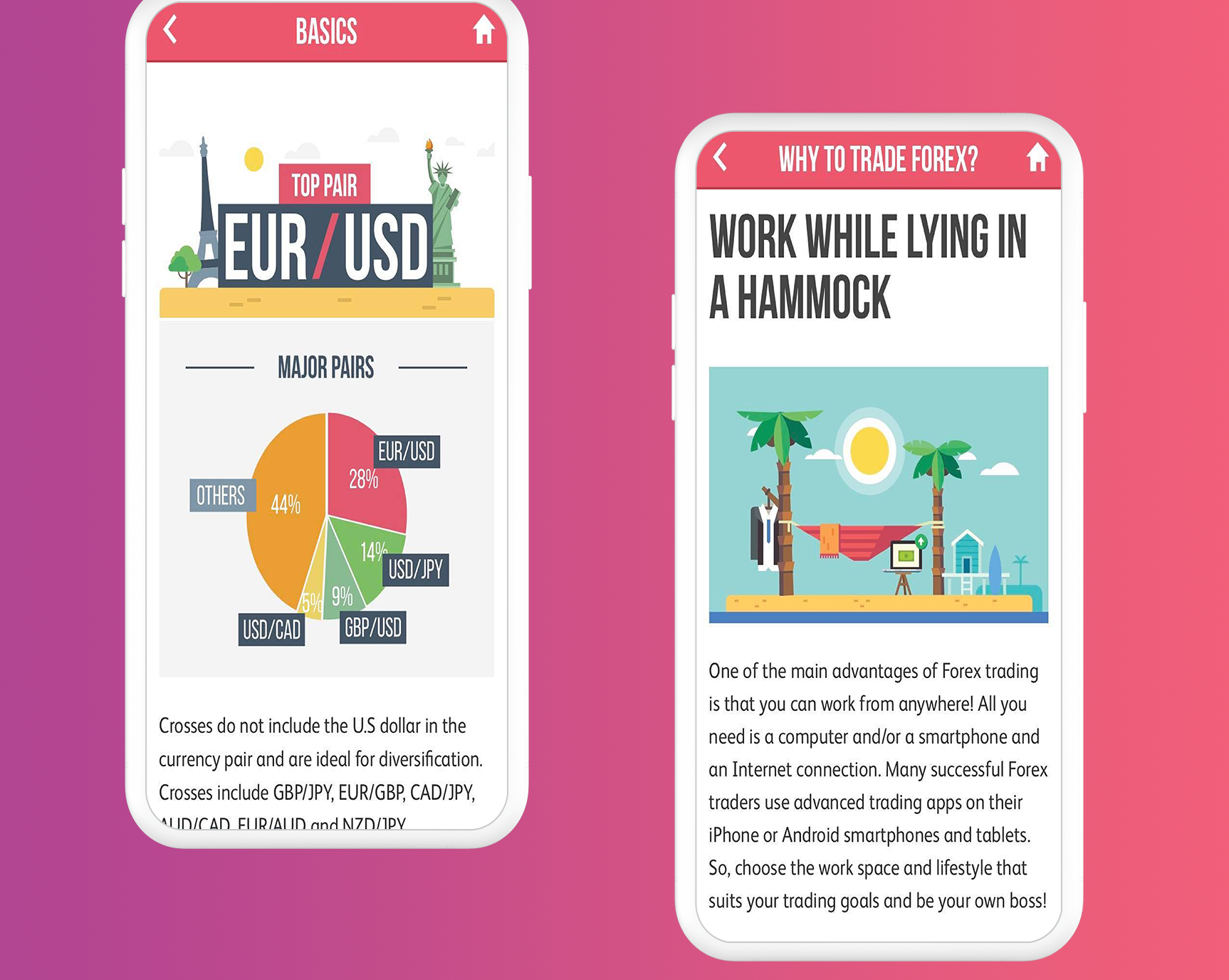 Forex Trading For beginners gallery image