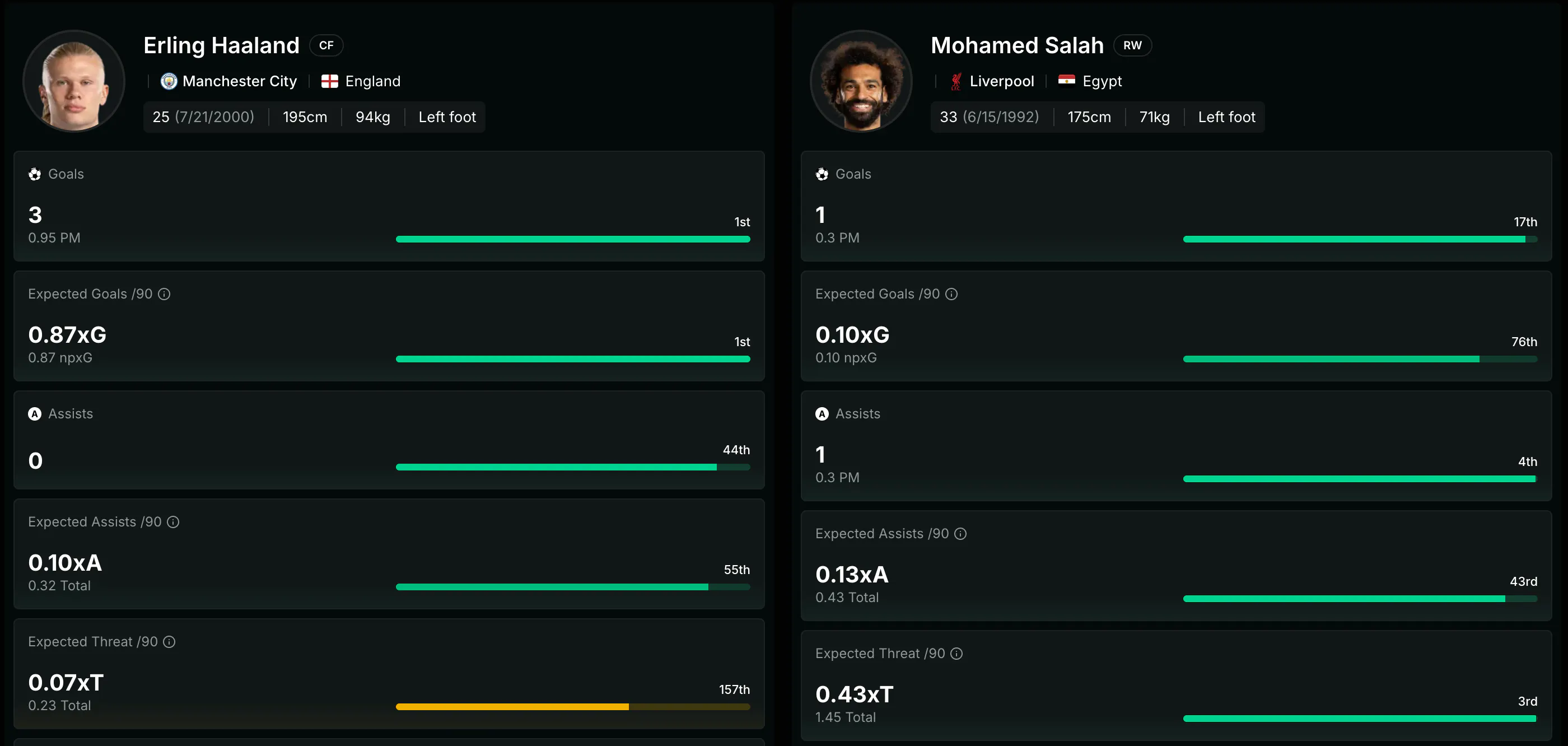 xG Stat – Smarter Football Insights gallery image
