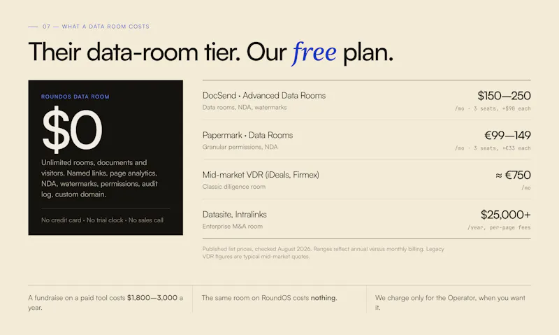 RoundOS screenshot 8