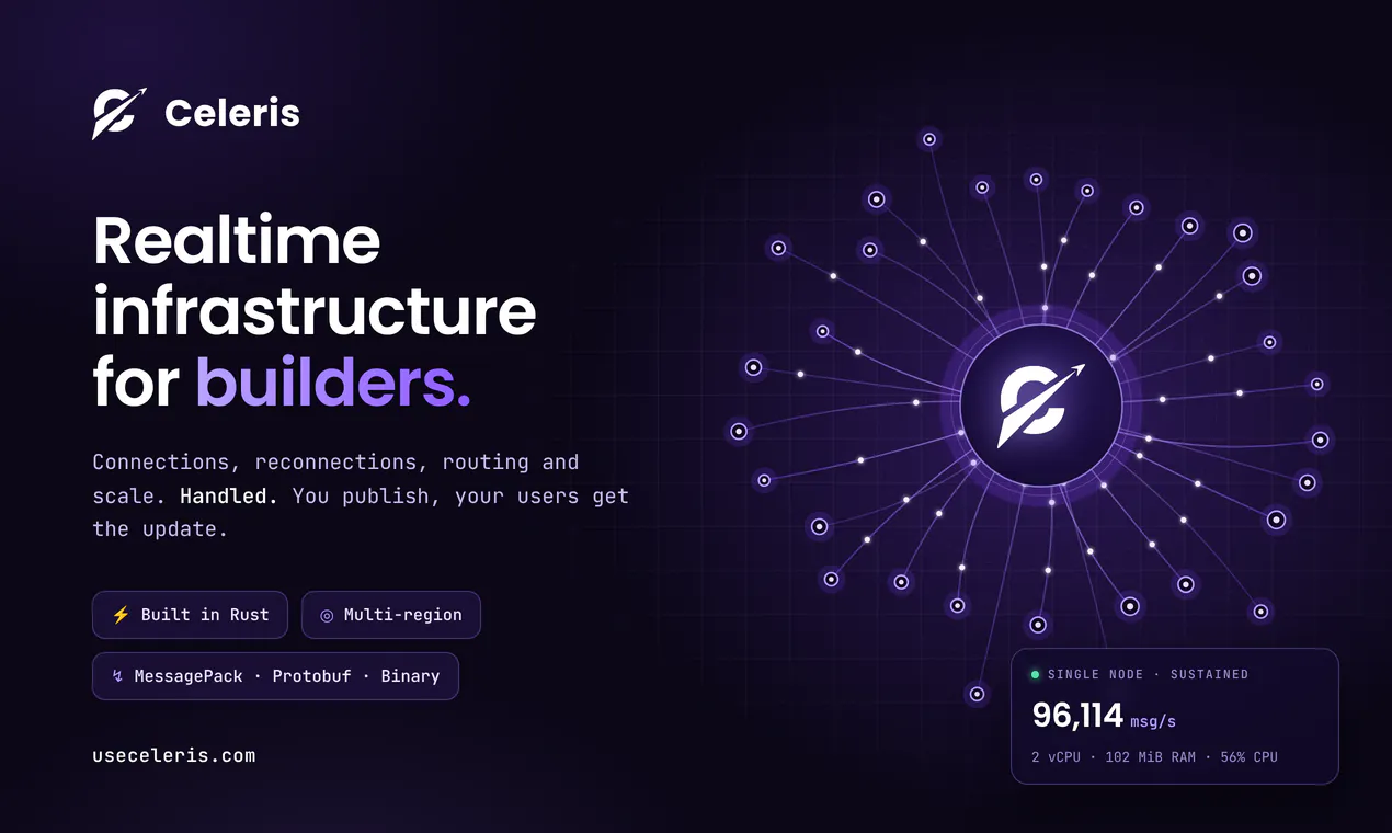 Celeris Realtime gallery image