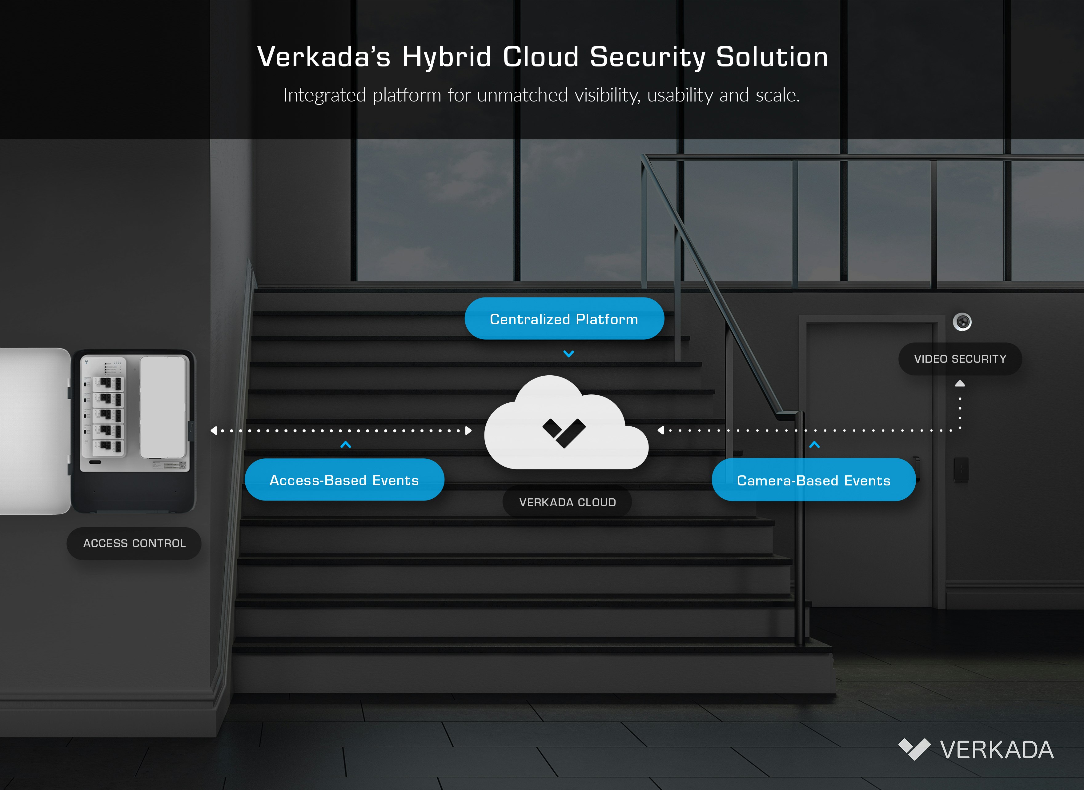 Verkada gallery image