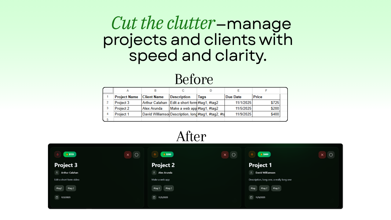 Média Prix - Un tableau de bord moderne pour suivre, organiser et terminer les projets 2