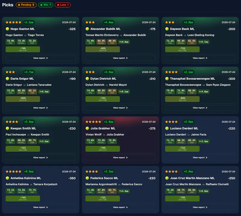 Statsosaurus screenshot 3